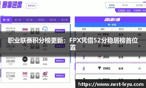 职业联赛积分榜更新：FPX凭借52分稳居榜首位置